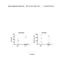 IMMUNOREGULATORY PEPTIDES AND METHODS OF USE diagram and image