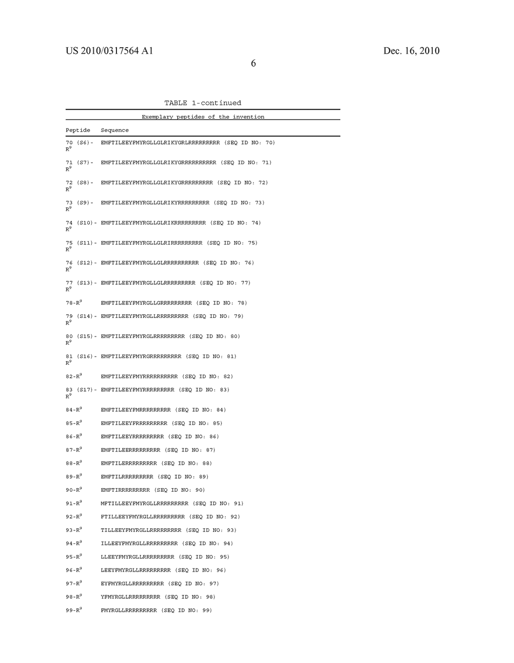 IMMUNOREGULATORY PEPTIDES AND METHODS OF USE - diagram, schematic, and image 11