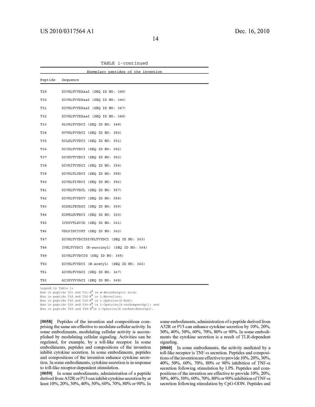 IMMUNOREGULATORY PEPTIDES AND METHODS OF USE - diagram, schematic, and image 19