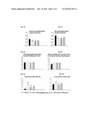 Novel Peptides and Their Use for the Treatment of Edema diagram and image