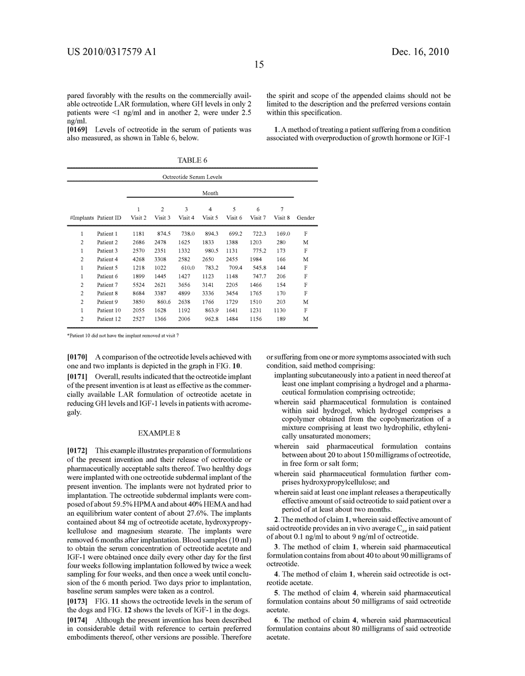 CONTROLLED RELEASE FORMULATIONS OF OCTREOTIDE - diagram, schematic, and image 28