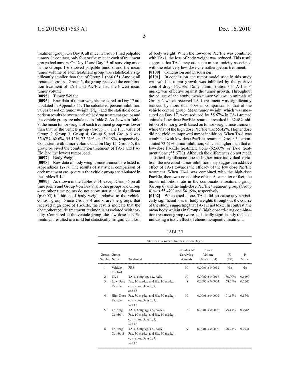 TREATMENT OF MELANOMA WITH ALPHA THYMOSIN PEPTIDES IN COMBINATION WITH AN ANTINEOPLASTIC HEAT SHOCK APOPTOSIS ACTIVATOR (HSAA) - diagram, schematic, and image 06