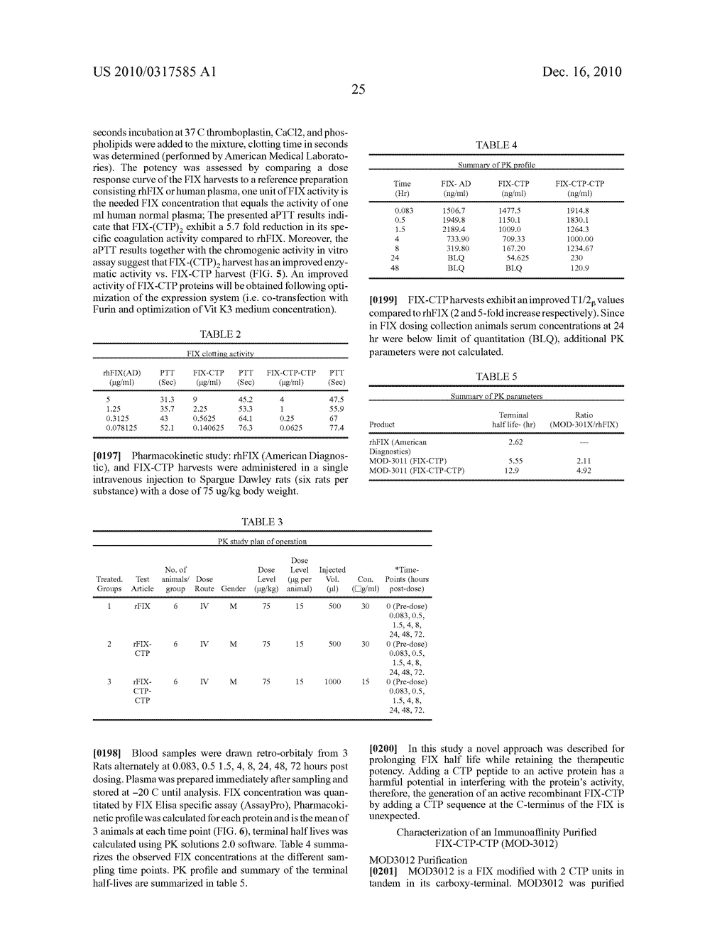 LONG-ACTING COAGULATION FACTORS AND METHODS OF PRODUCING SAME - diagram, schematic, and image 33