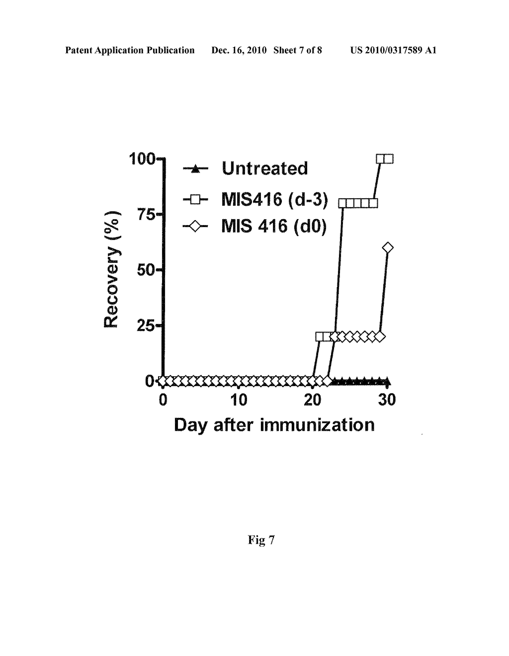 COMPOSITIONS AND METHODS FOR TREATMENT OF MULTIPLE SCLEROSIS - diagram, schematic, and image 08