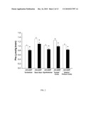 GLYCOMACROPEPTIDE MEDICAL FOODS FOR NUTRITIONAL MANAGEMENT OF PHENYLKETONURIA AND OTHER METABOLIC DISORDERS diagram and image