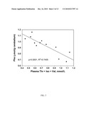 GLYCOMACROPEPTIDE MEDICAL FOODS FOR NUTRITIONAL MANAGEMENT OF PHENYLKETONURIA AND OTHER METABOLIC DISORDERS diagram and image