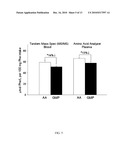 GLYCOMACROPEPTIDE MEDICAL FOODS FOR NUTRITIONAL MANAGEMENT OF PHENYLKETONURIA AND OTHER METABOLIC DISORDERS diagram and image