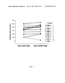 GLYCOMACROPEPTIDE MEDICAL FOODS FOR NUTRITIONAL MANAGEMENT OF PHENYLKETONURIA AND OTHER METABOLIC DISORDERS diagram and image