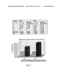 Casein Derived Peptides And Uses Thereof diagram and image