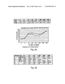 Casein Derived Peptides And Uses Thereof diagram and image