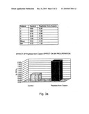 Casein Derived Peptides And Uses Thereof diagram and image