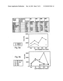 Casein Derived Peptides And Uses Thereof diagram and image