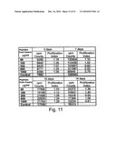 Casein Derived Peptides And Uses Thereof diagram and image