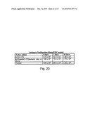 Casein Derived Peptides And Uses Thereof diagram and image