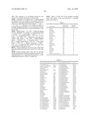 Casein Derived Peptides And Uses Thereof diagram and image