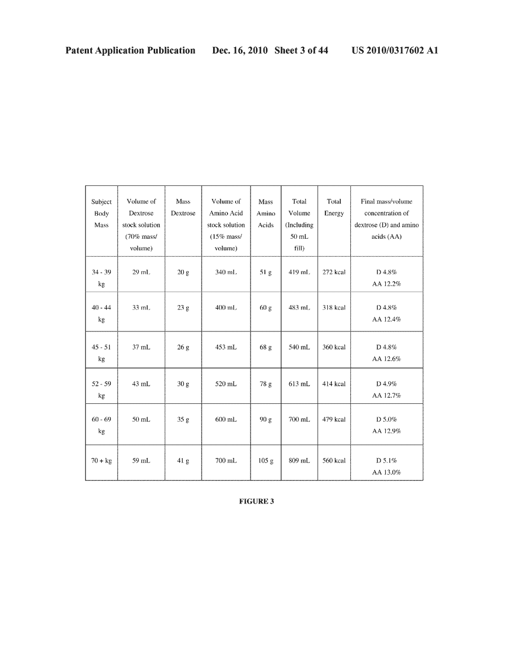 NUTRITIVE COMPOSITIONS AND METHODS OF USING SAME - diagram, schematic, and image 04