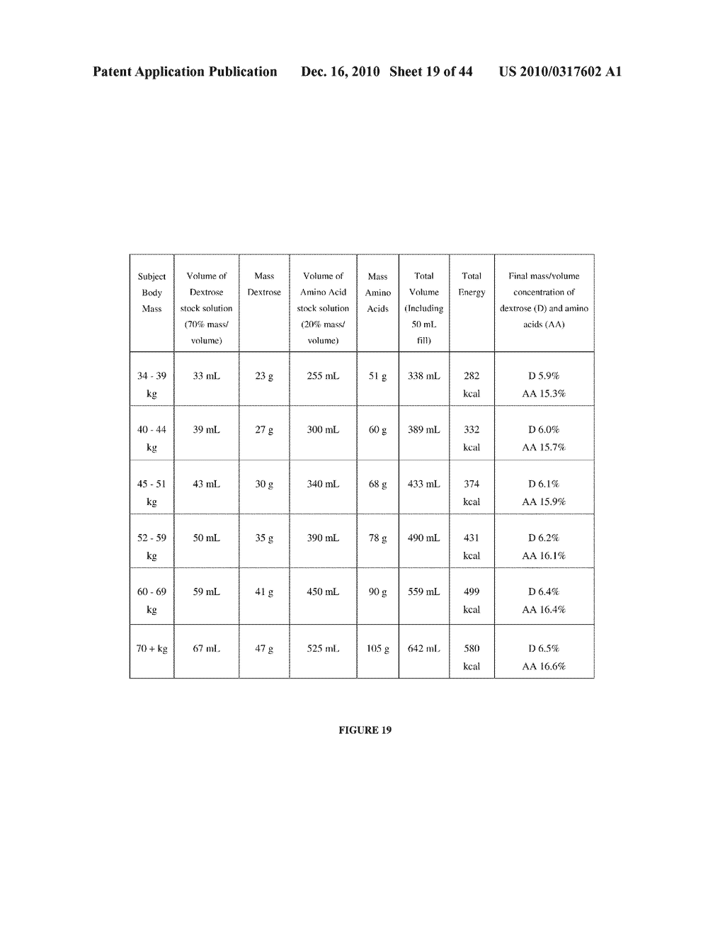 NUTRITIVE COMPOSITIONS AND METHODS OF USING SAME - diagram, schematic, and image 20