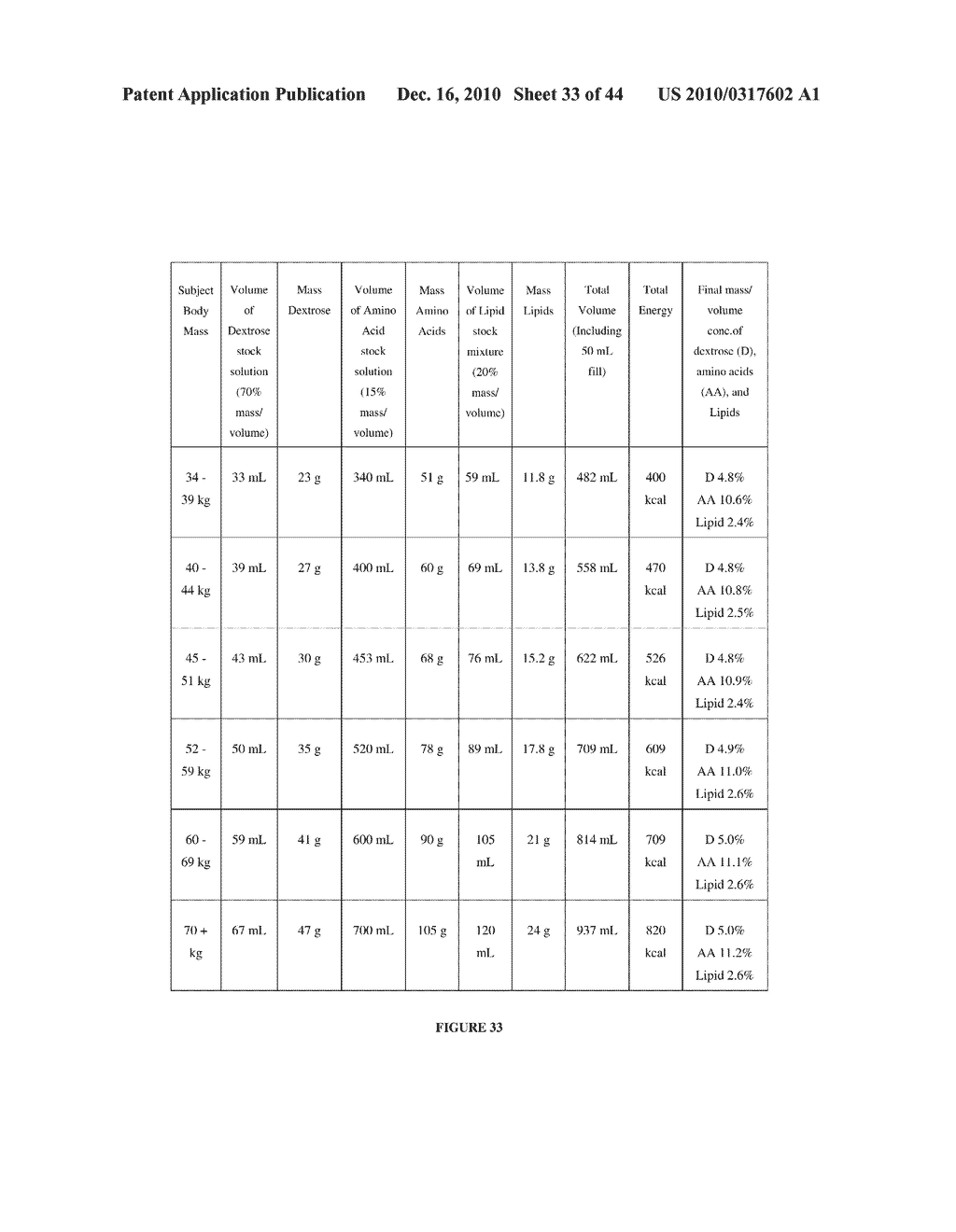 NUTRITIVE COMPOSITIONS AND METHODS OF USING SAME - diagram, schematic, and image 34