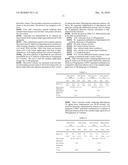 METHODS, COMPOSITIONS, UNIT DOSAGE FORMS, AND KITS FOR PHARMACOLOGIC STRESS TESTING WITH REDUCED SIDE EFFECTS diagram and image