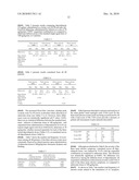 METHODS, COMPOSITIONS, UNIT DOSAGE FORMS, AND KITS FOR PHARMACOLOGIC STRESS TESTING WITH REDUCED SIDE EFFECTS diagram and image