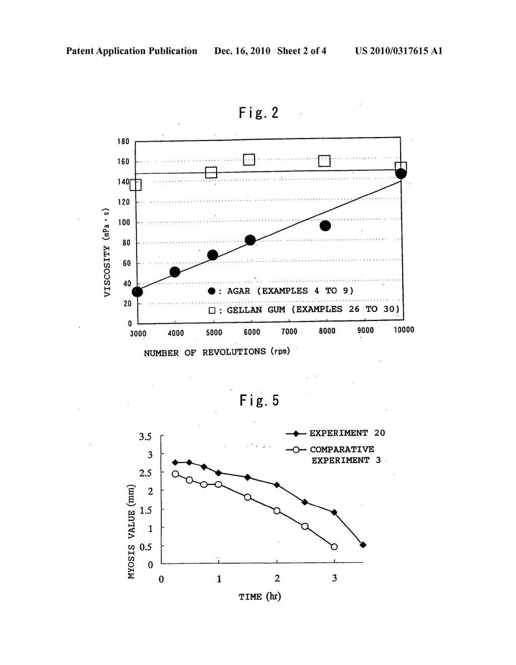 Method of enhancing ocular penetration of a drug in an eyedrop - diagram, schematic, and image 03