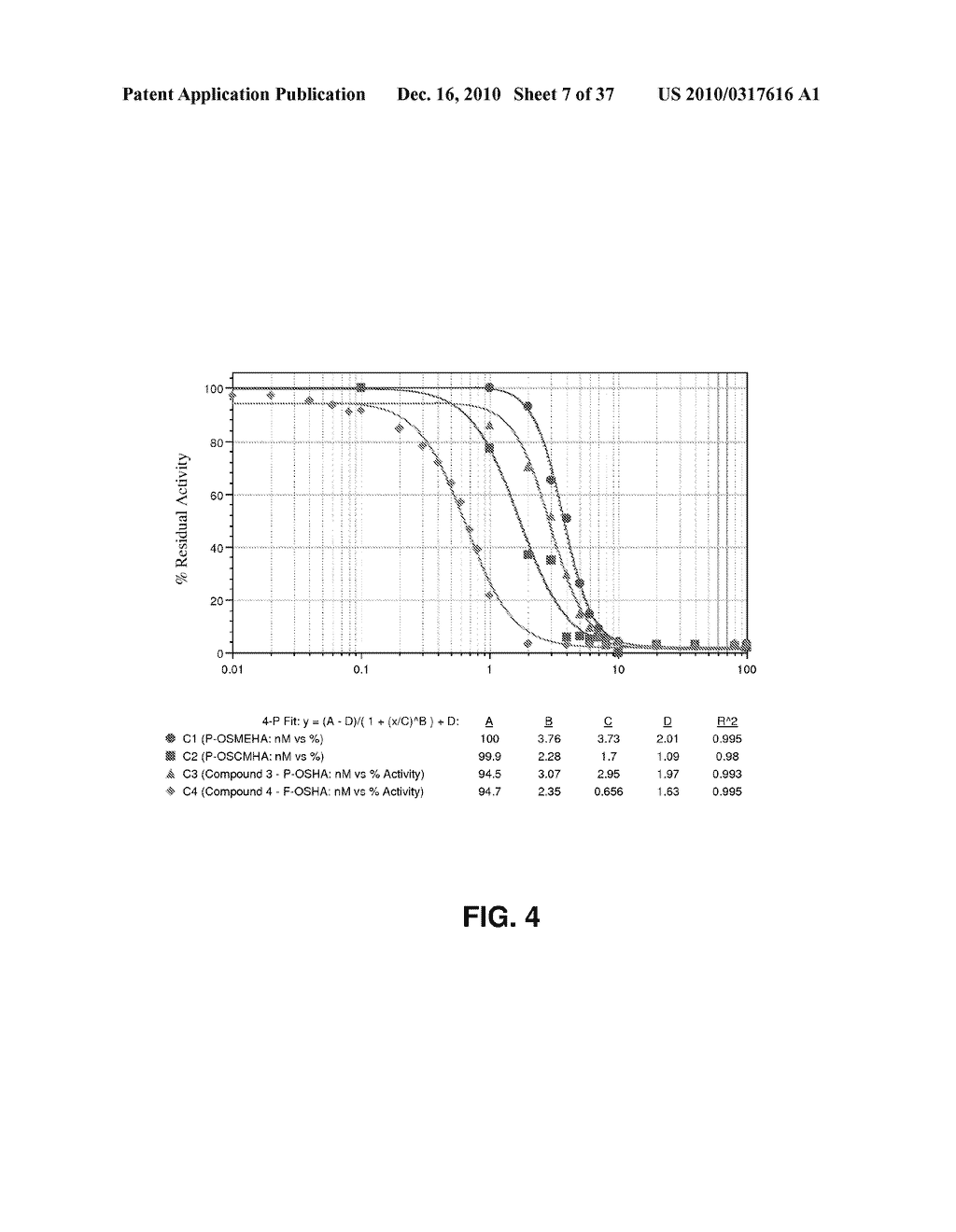 ALKYLATED SEMI-SYNTHETIC GLYCOSAMINOGLYCAN ETHERS, AND METHODS OF MAKING AND USING THEREOF - diagram, schematic, and image 08