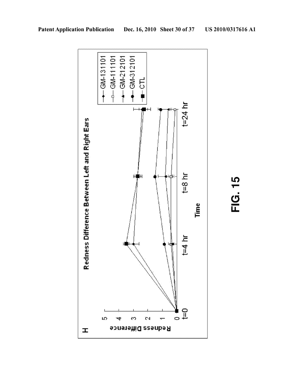 ALKYLATED SEMI-SYNTHETIC GLYCOSAMINOGLYCAN ETHERS, AND METHODS OF MAKING AND USING THEREOF - diagram, schematic, and image 31