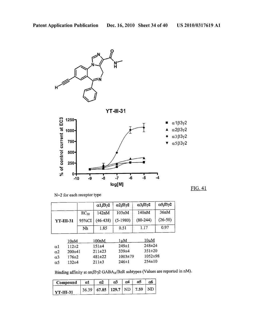 Selective Agents for Pain Suppression - diagram, schematic, and image 35