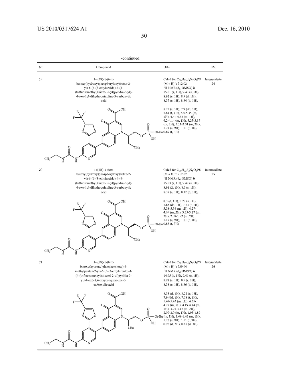 HETEROCYCLIC UREA DERIVATIVES AND METHODS OF USE THEREOF - diagram, schematic, and image 51