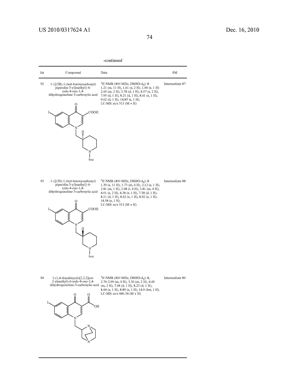 HETEROCYCLIC UREA DERIVATIVES AND METHODS OF USE THEREOF - diagram, schematic, and image 75