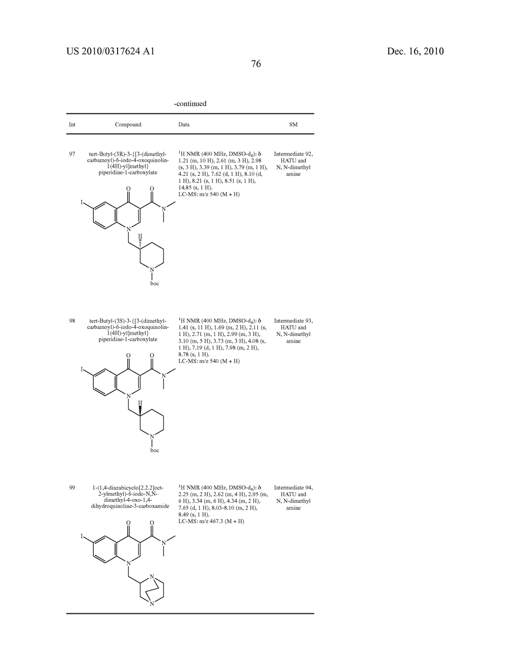 HETEROCYCLIC UREA DERIVATIVES AND METHODS OF USE THEREOF - diagram, schematic, and image 77