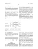 HEXAHYDRO-CYCLOOCTYL PYRAZOLE CANNABINOID MODULATORS diagram and image