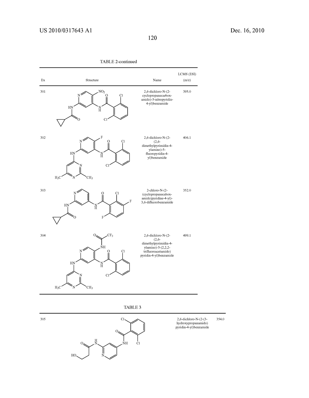 JANUS KINASE INHIBITOR COMPOUNDS AND METHODS - diagram, schematic, and image 121