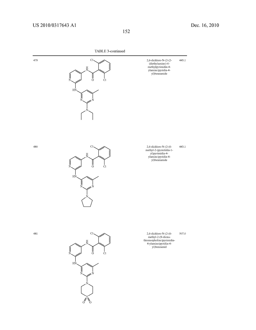 JANUS KINASE INHIBITOR COMPOUNDS AND METHODS - diagram, schematic, and image 153