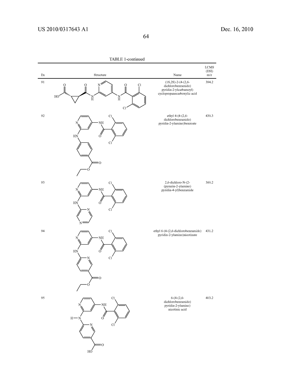 JANUS KINASE INHIBITOR COMPOUNDS AND METHODS - diagram, schematic, and image 65