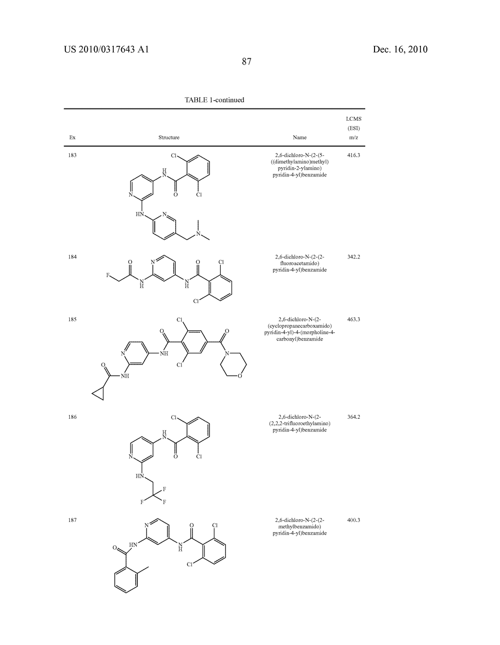 JANUS KINASE INHIBITOR COMPOUNDS AND METHODS - diagram, schematic, and image 88