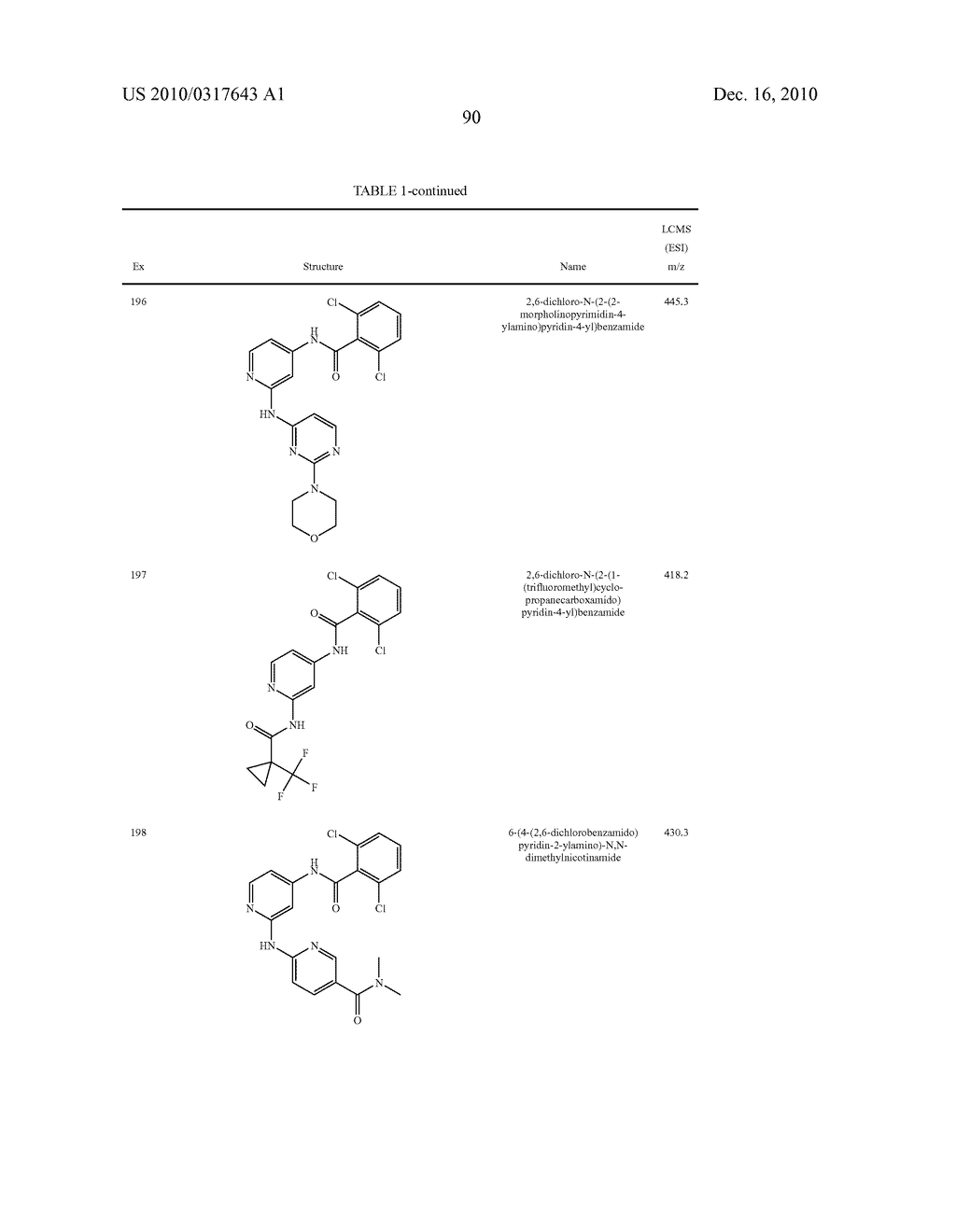 JANUS KINASE INHIBITOR COMPOUNDS AND METHODS - diagram, schematic, and image 91