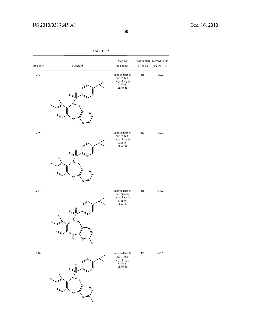 SUBSTITUTED DIAZEPINE SULFONAMIDES AS BOMBESIN RECEPTOR SUBTYPE-1 MODULATORS - diagram, schematic, and image 61