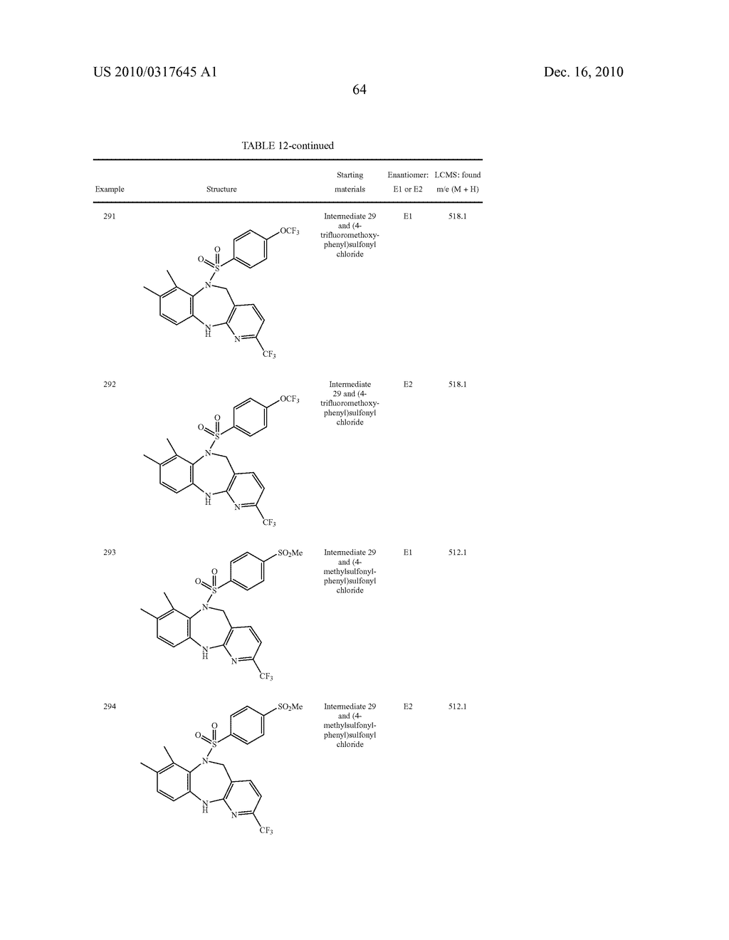 SUBSTITUTED DIAZEPINE SULFONAMIDES AS BOMBESIN RECEPTOR SUBTYPE-1 MODULATORS - diagram, schematic, and image 65