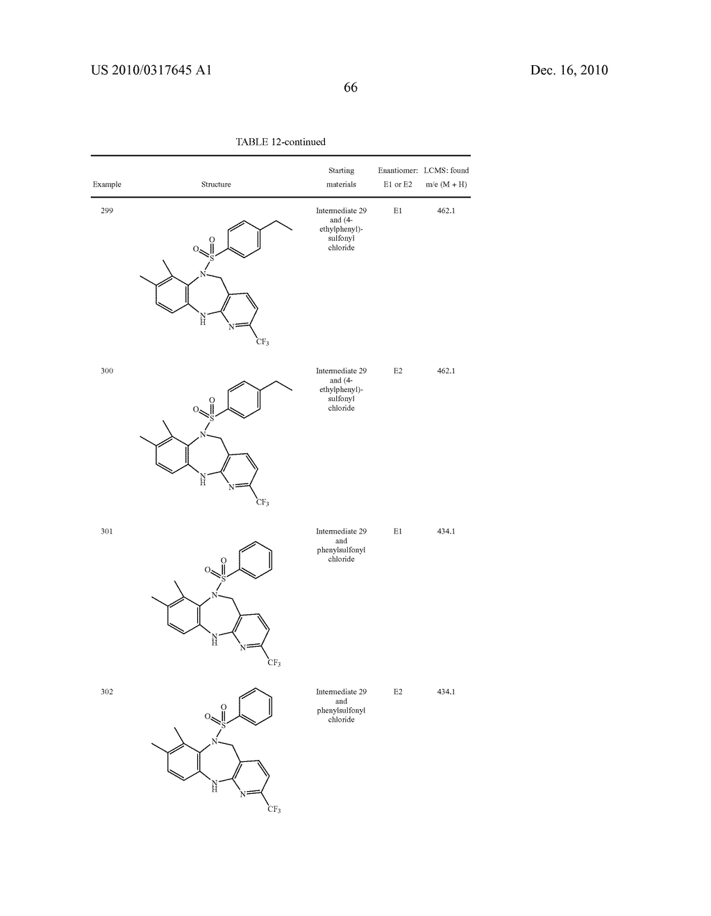 SUBSTITUTED DIAZEPINE SULFONAMIDES AS BOMBESIN RECEPTOR SUBTYPE-1 MODULATORS - diagram, schematic, and image 67