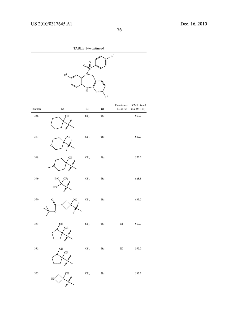 SUBSTITUTED DIAZEPINE SULFONAMIDES AS BOMBESIN RECEPTOR SUBTYPE-1 MODULATORS - diagram, schematic, and image 77