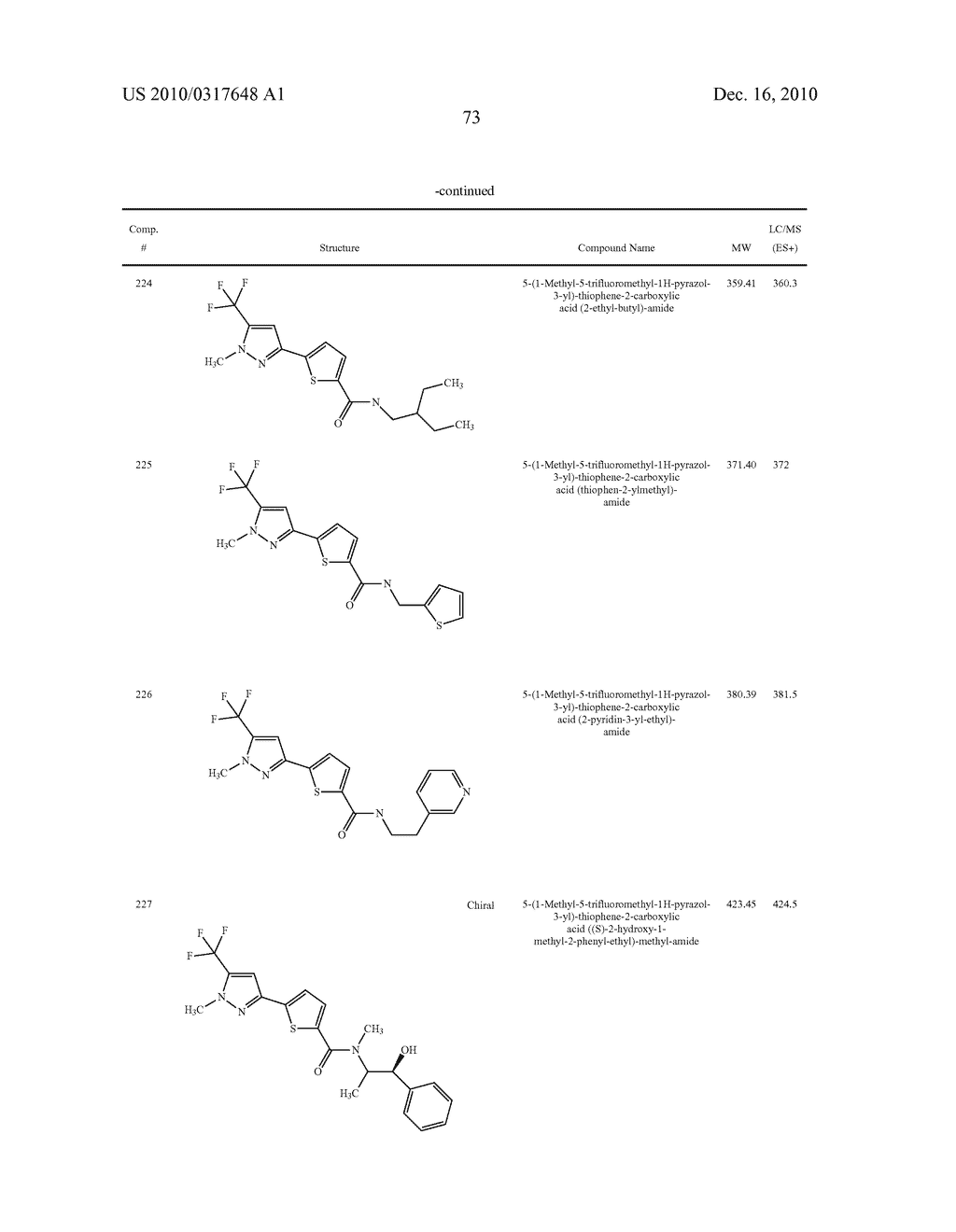 THERAPEUTIC COMPOUNDS - diagram, schematic, and image 75