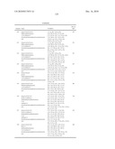 OXADIAZOLE DERIVATIVES AS DGAT INHIBITORS diagram and image