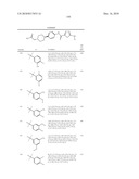 OXADIAZOLE DERIVATIVES AS DGAT INHIBITORS diagram and image