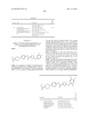 OXADIAZOLE DERIVATIVES AS DGAT INHIBITORS diagram and image