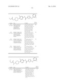 OXADIAZOLE DERIVATIVES AS DGAT INHIBITORS diagram and image