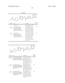 OXADIAZOLE DERIVATIVES AS DGAT INHIBITORS diagram and image