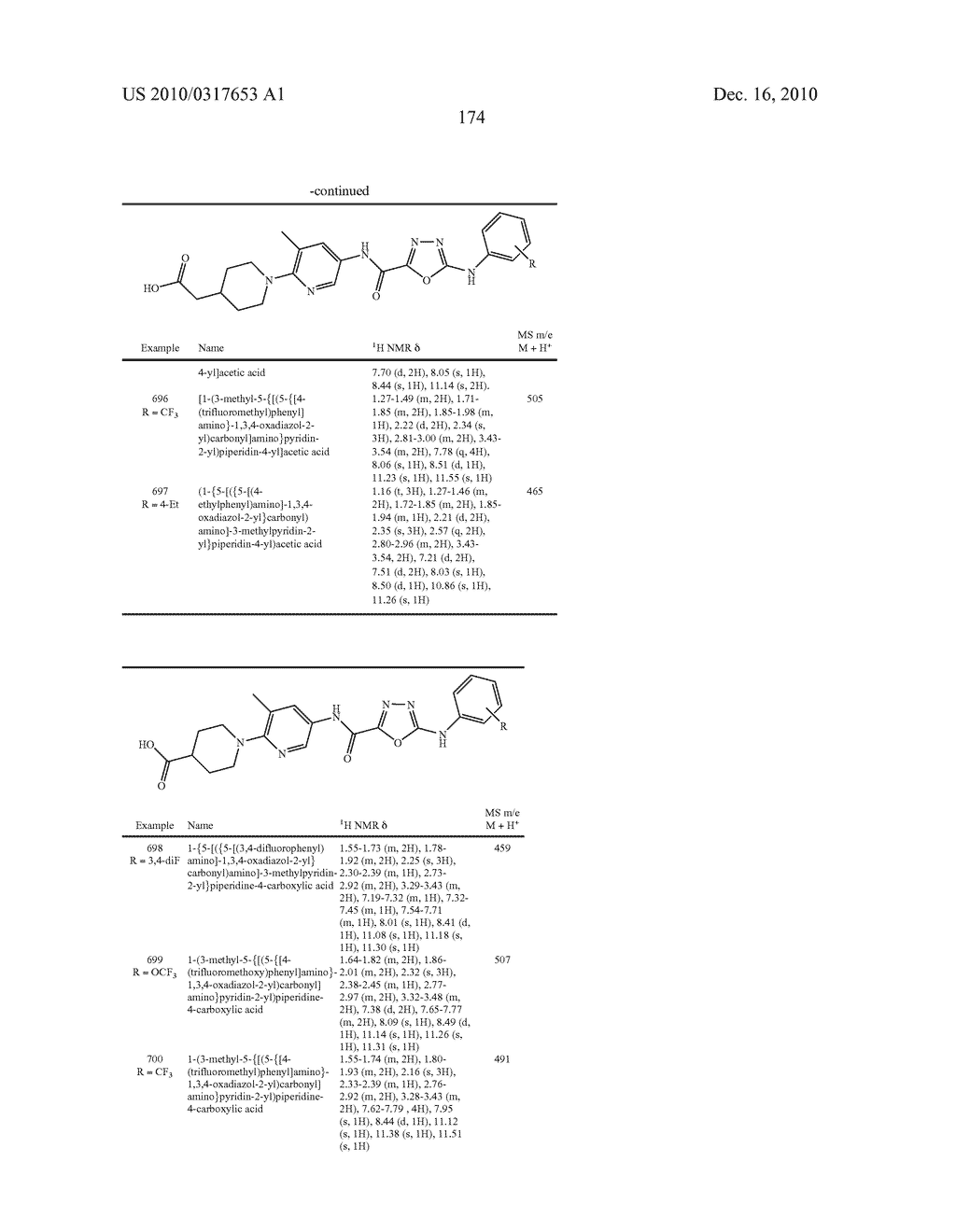 OXADIAZOLE DERIVATIVES AS DGAT INHIBITORS - diagram, schematic, and image 175