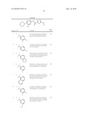 OXADIAZOLE DERIVATIVES AS DGAT INHIBITORS diagram and image