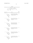 OXADIAZOLE DERIVATIVES AS DGAT INHIBITORS diagram and image